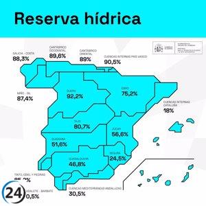 Aumentan las reservas de agua en los ríos Guadiana y Tajo: 51,6% y 80,7% respectivamente