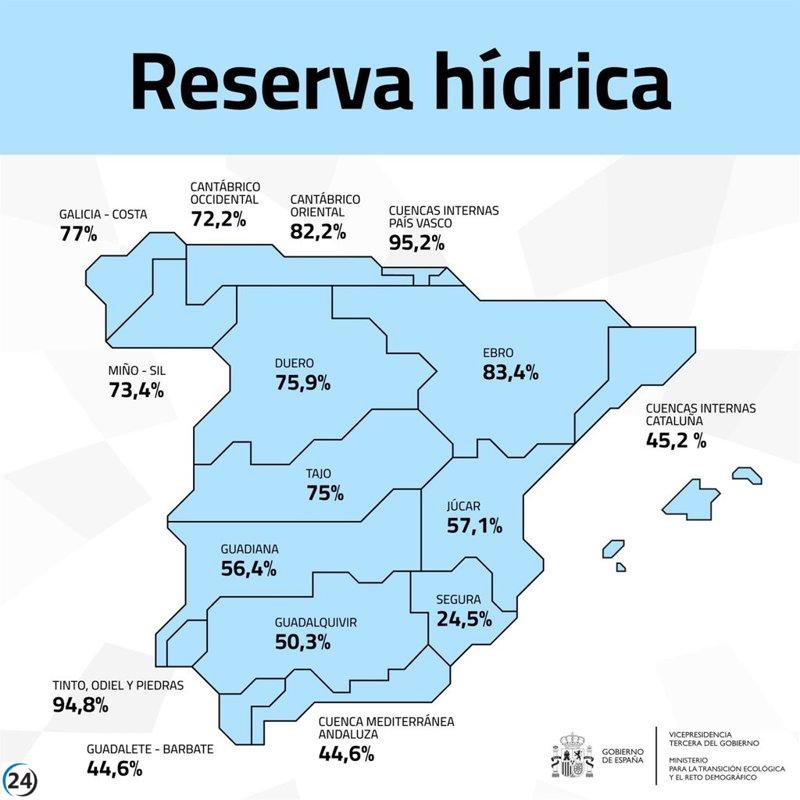 Lluvias recientes elevan al 75% la reserva del Tajo y al 56,4% la del Guadiana.