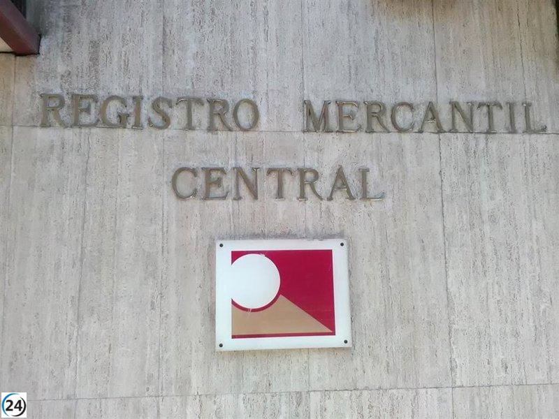 Descenso del 11,2% en la formación de empresas en agosto en Extremadura, con solo 79 nuevas sociedades.