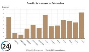 Aumento del 11,8% en nuevas empresas en Extremadura durante septiembre, alcanzando las 95.