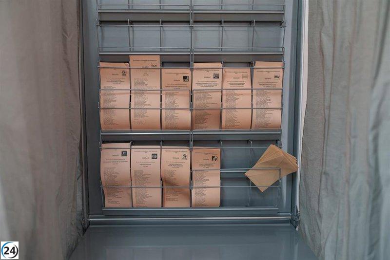 El PP conserva 29 escaños con el 69,1% de los votos contados, el PSOE se queda en 18 y Vox cede uno a Unidas.