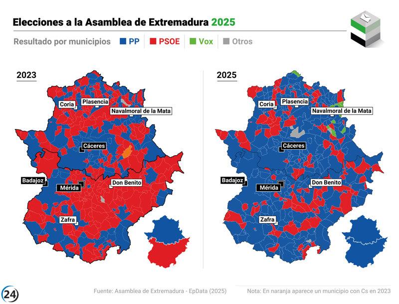Resultados electorales en Extremadura: un análisis municipal detallado.