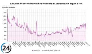 La compraventa de viviendas en Extremadura cae un 16% en febrero, siendo la tercera comunidad más afectada.