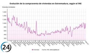 Aumenta el número de ventas de viviendas en Extremadura en un 8,2% en marzo.
